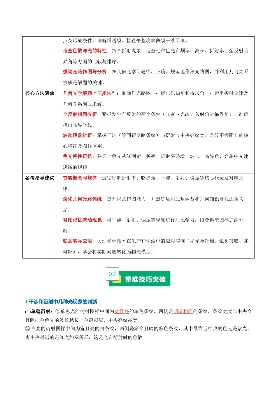 重难17 光学（几类光学现象及其应用、光的折射和全反射综合应用）（重难专练）（全国通用）（教师版）.docx_第2页