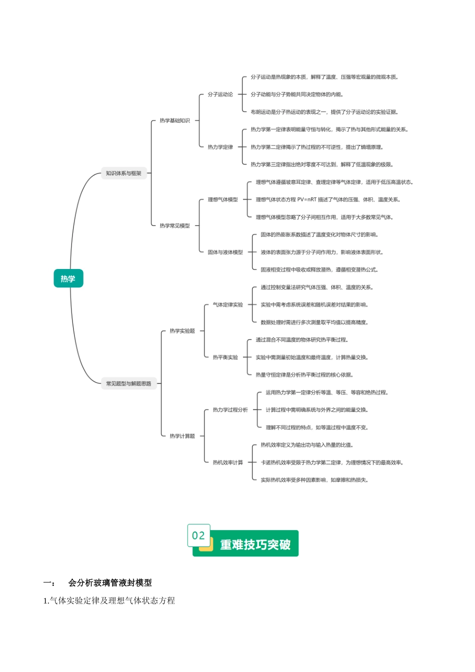 重难17 热学（重难专练）（黑吉辽蒙专用）（学生版）.docx_第2页