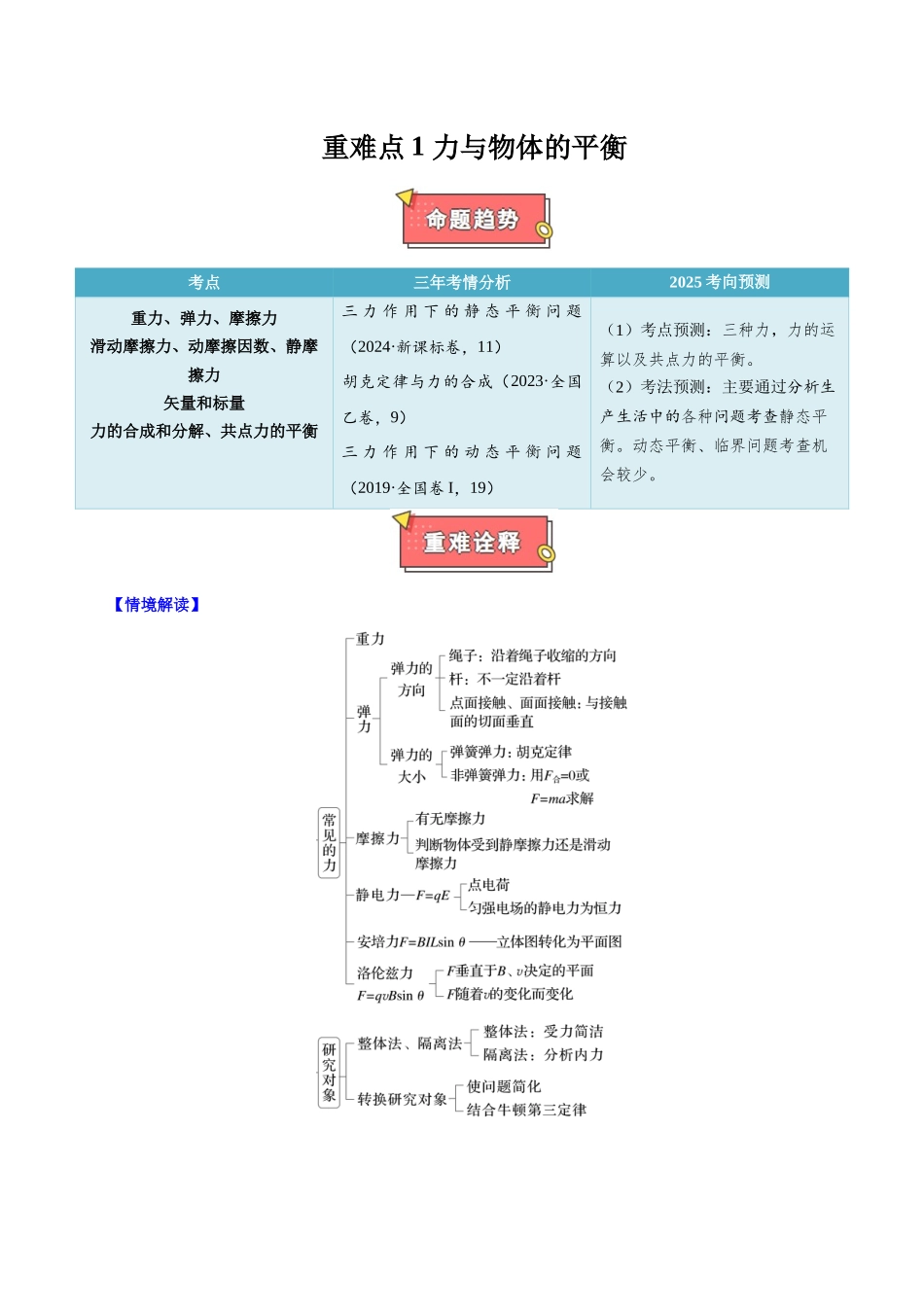 重难点01 力与物体的平衡（解析版）.docx_第1页