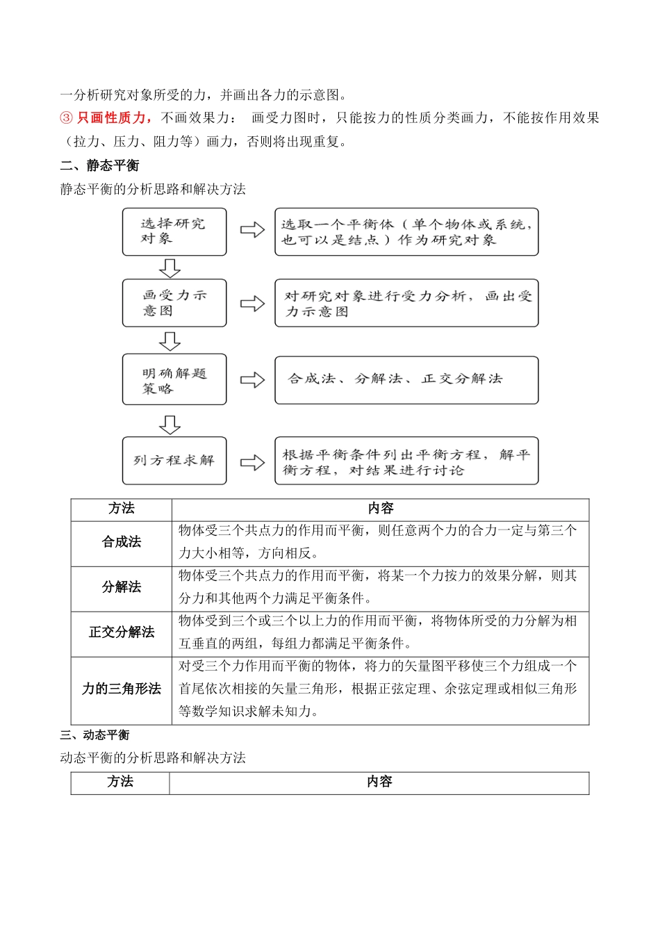 重难点01 力与物体的平衡(受力分析、静态平衡、动态平衡、平衡问题中的临界极值问题)(原卷版).docx_第3页