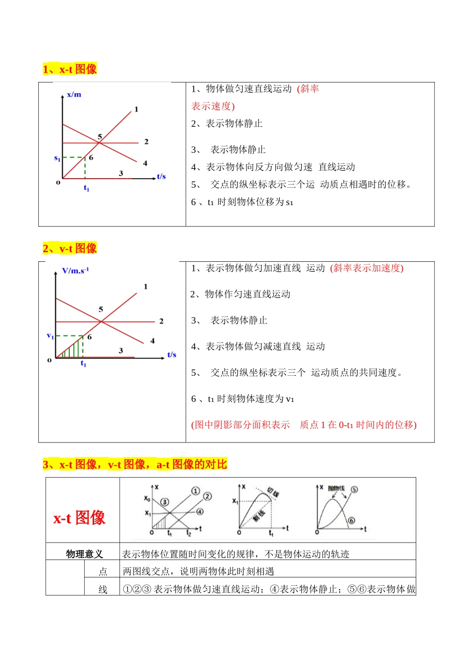 重难点02 直线运动与牛顿运动定律的综合（图像问题、追及相遇问题、匀变速直线运动的规律和推论、连接体问题等）（原卷版）.docx_第3页