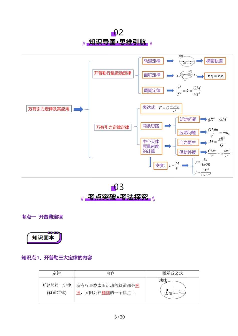 第17讲 万有引力定律及其应用（讲义）（教师版）.docx_第3页