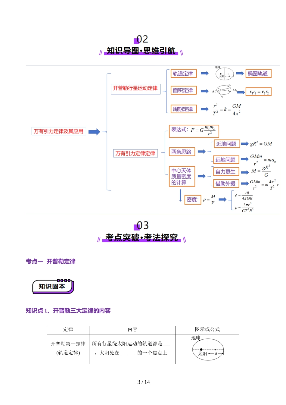 第17讲 万有引力定律及其应用(讲义)（学生版）.docx_第3页