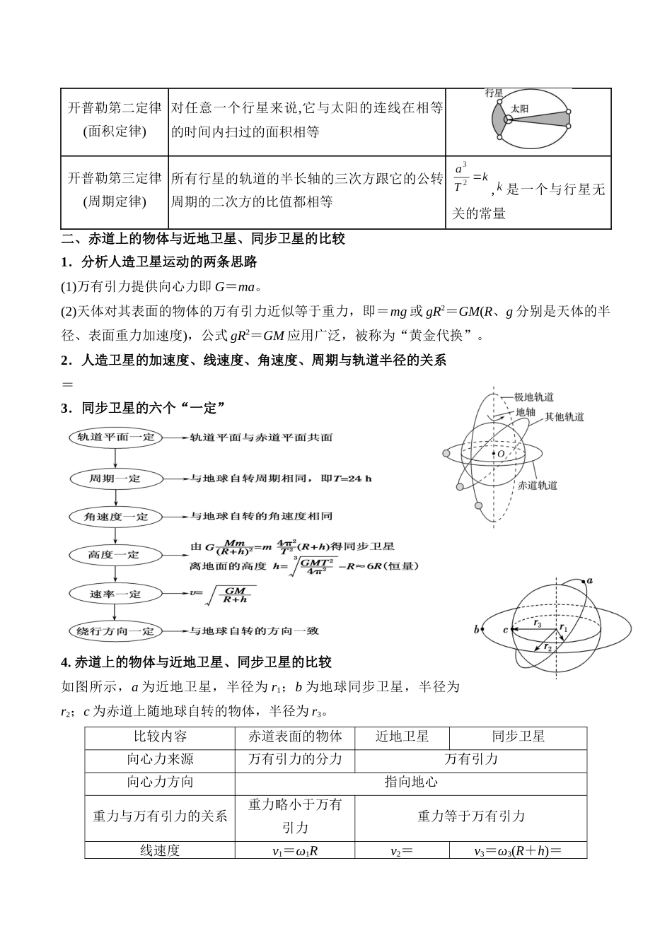 重难点04 万有引力与航天(五类热点问题和三大概念理解应用)(解析版).docx_第3页
