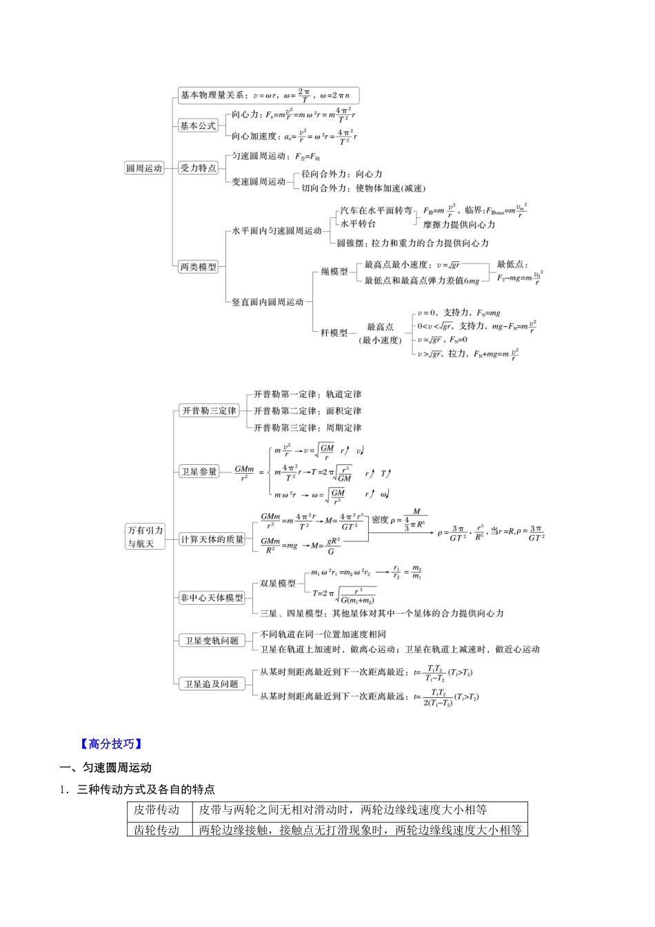 重难点04 圆周运动、万有引力(解析版).docx_第2页