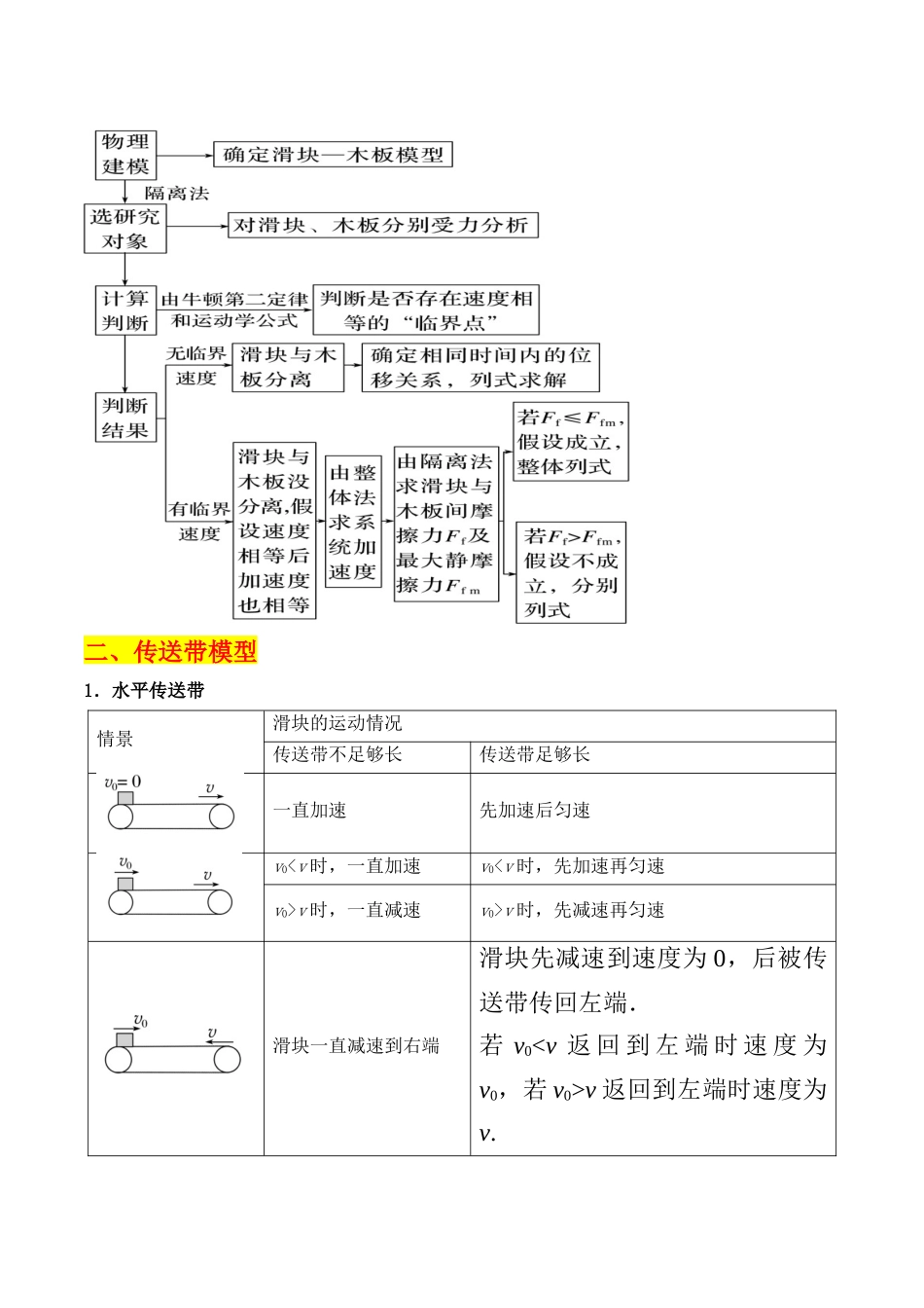 重难点07 板块模型和传送带模型的综合应用(解析版).docx_第2页
