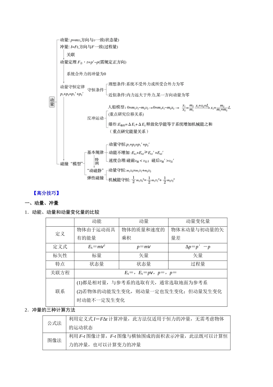 重难点07 动量定理、动量守恒定律 (原卷版).docx_第2页