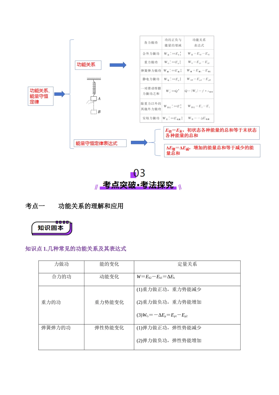 第22讲 功能关系 能量守恒定律(讲义)(教师版).docx_第3页