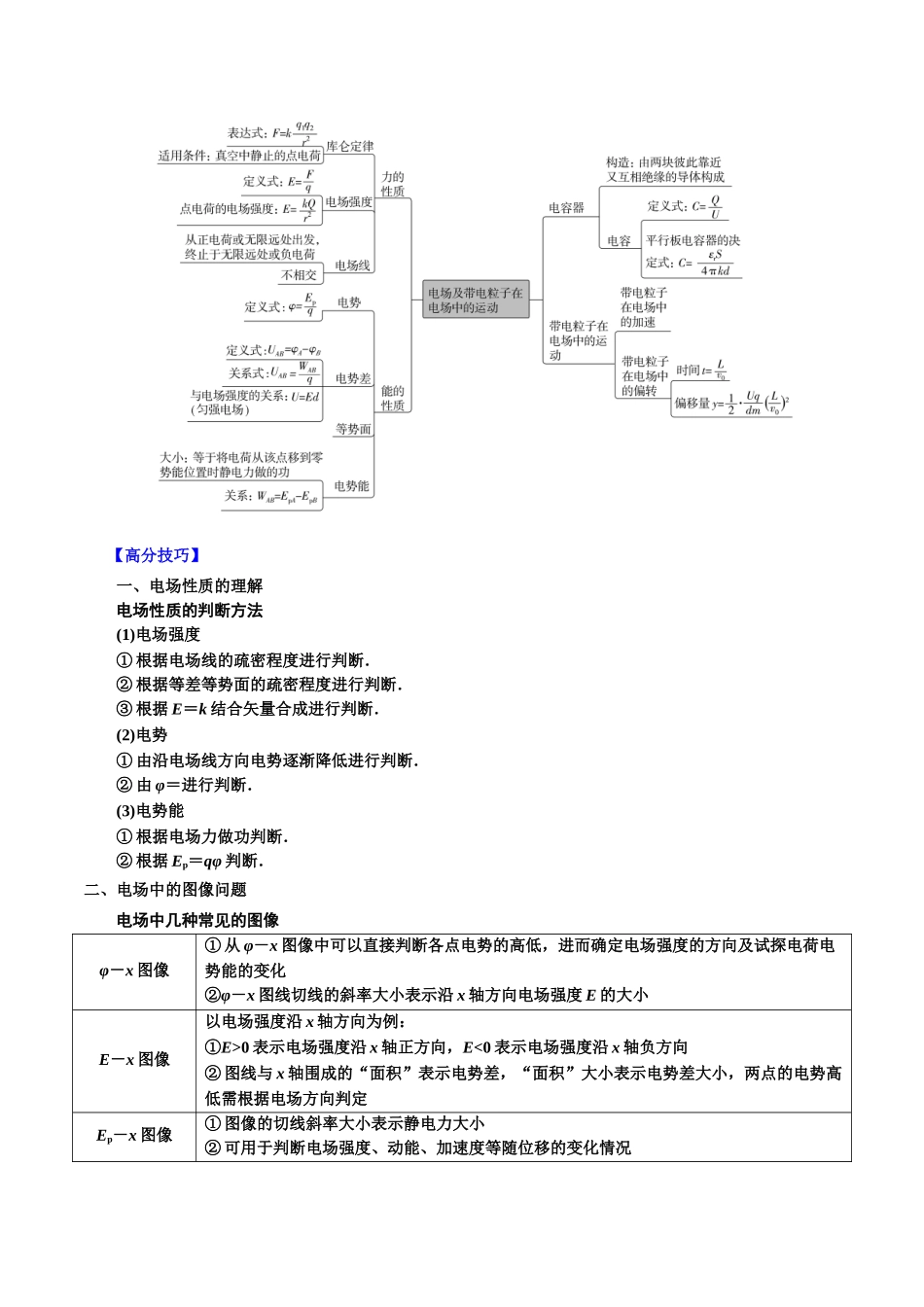 重难点08 电场及带电粒子在电场中的运动(原卷版).docx_第2页