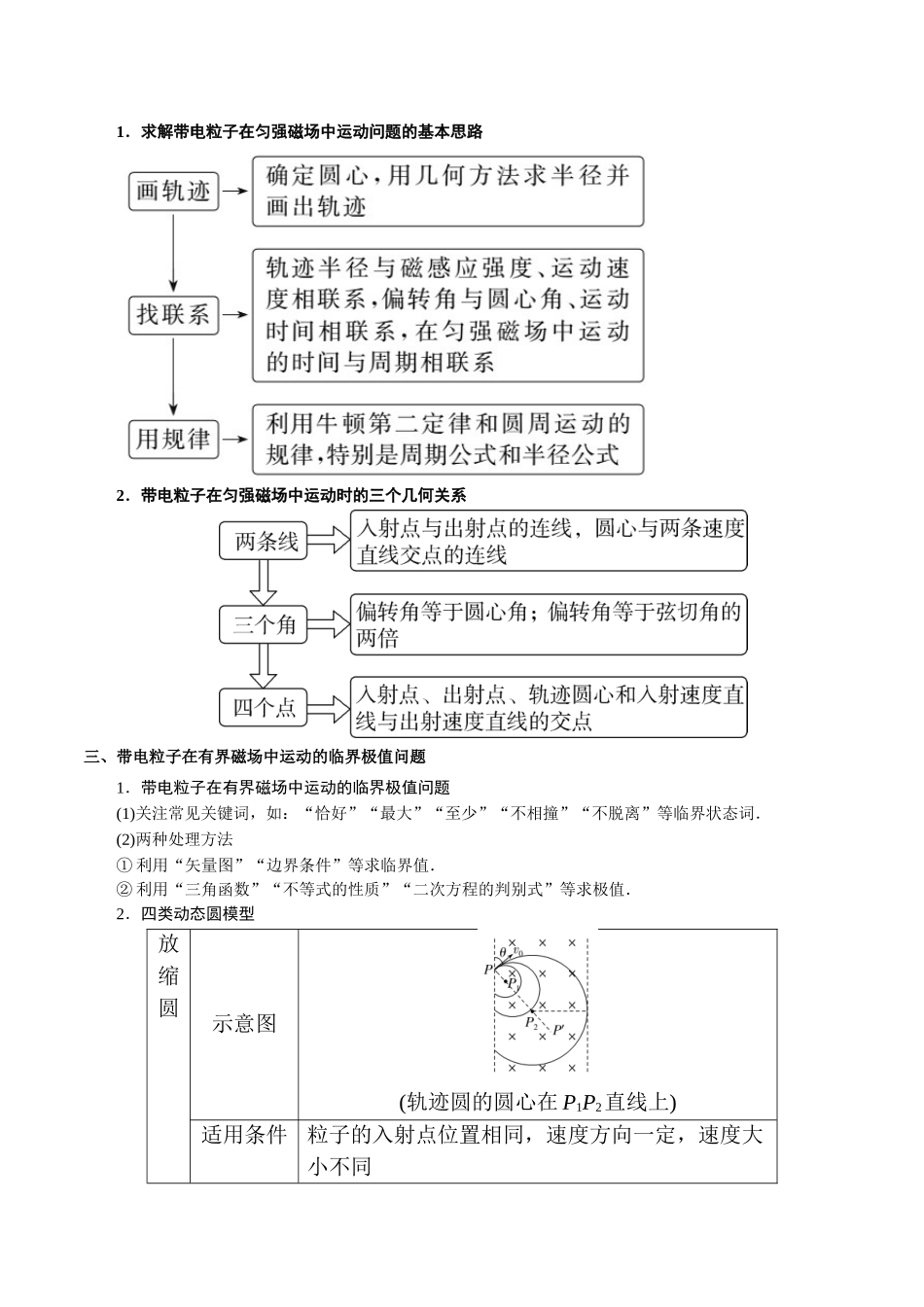 重难点09 磁场及带电粒子在磁场中的运动(解析版).docx_第3页