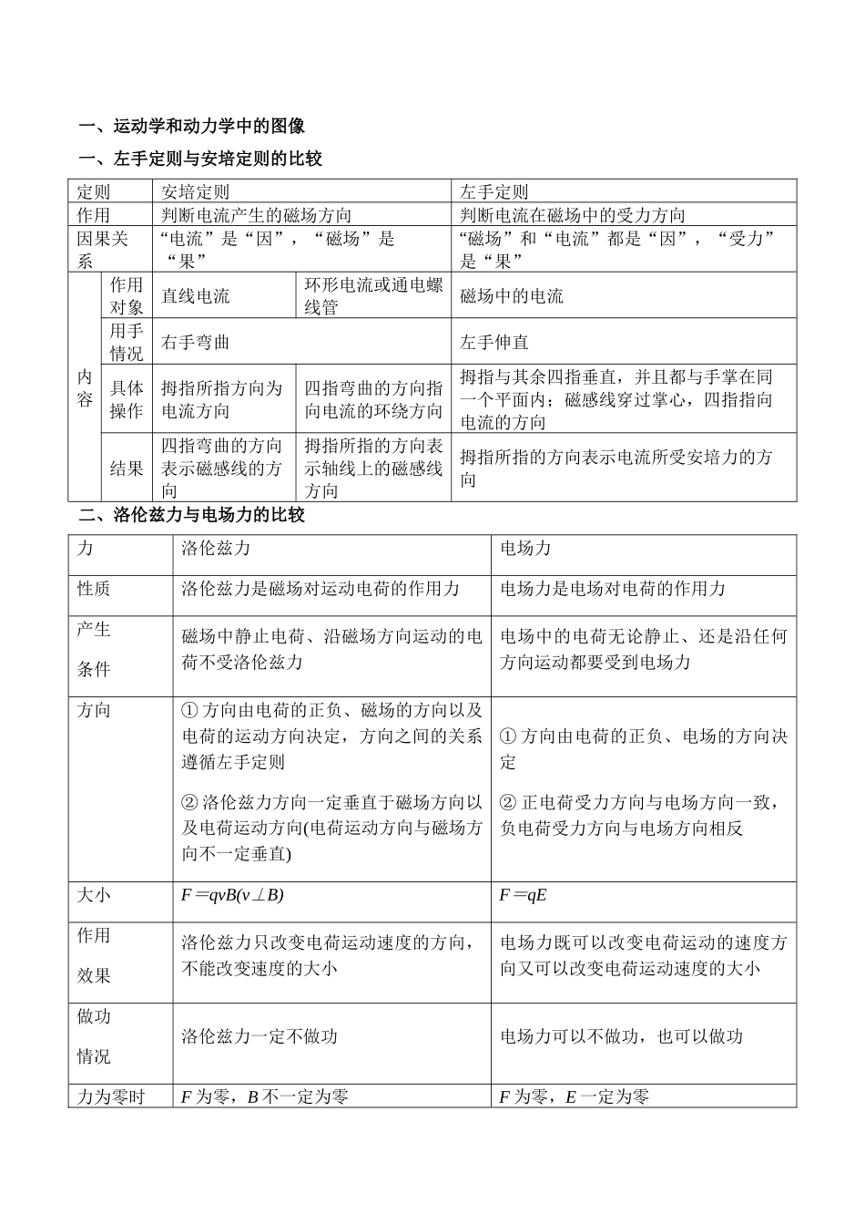 重难点10 磁场（磁场的性质、带电粒子在磁场中的运动、霍尔元件等几类特殊仪器）（解析版）.docx_第3页