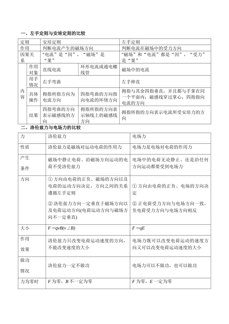 重难点10 磁场(磁场的性质、带电粒子在磁场中的运动、霍尔元件等几类特殊仪器)(原卷版).docx_第3页
