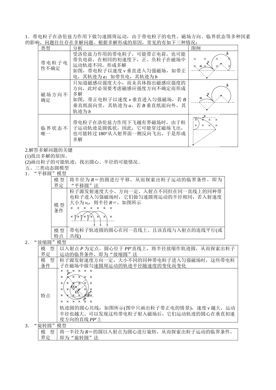 重难点10 磁场(学生版).docx_第2页