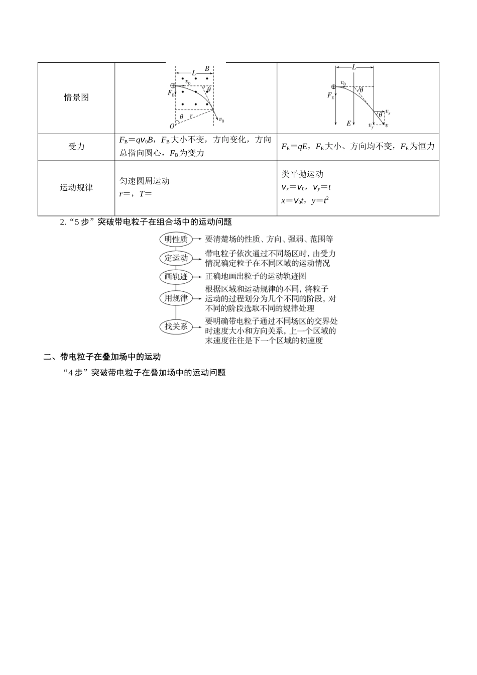 重难点10 带电粒子在复合场中的运动(原卷版).docx_第2页