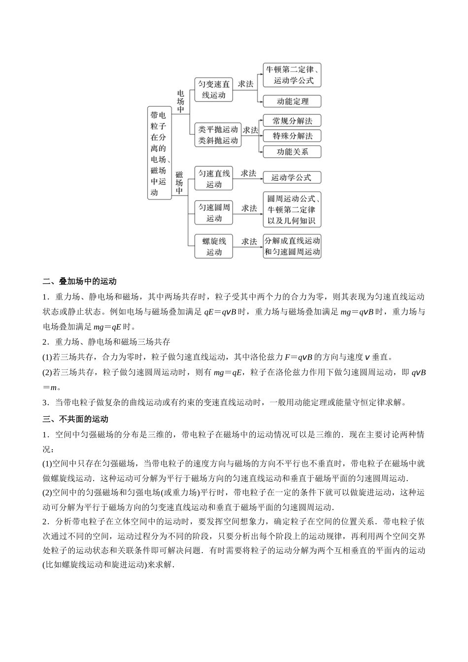 重难点12 带电粒子在复合场中的运动（解析版）.docx_第2页
