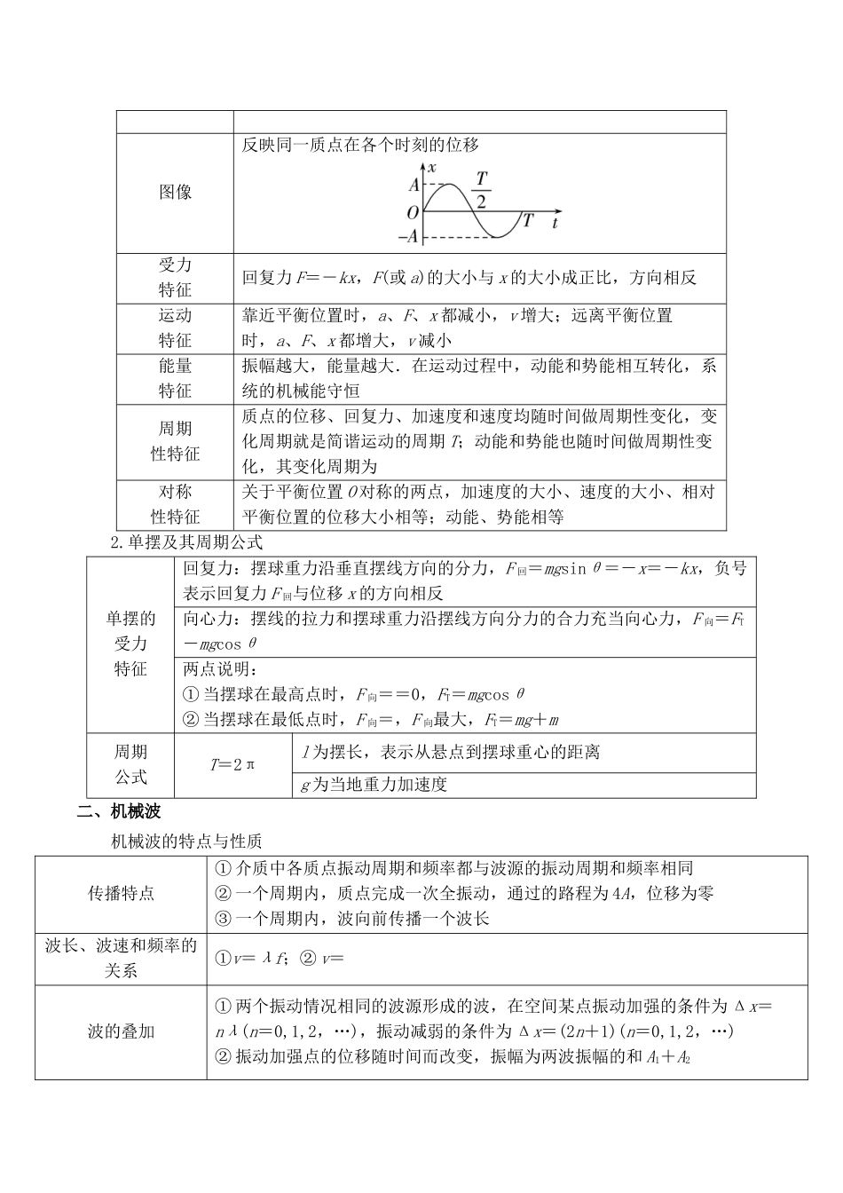 重难点13 机械振动与机械波（解析版）.docx_第2页