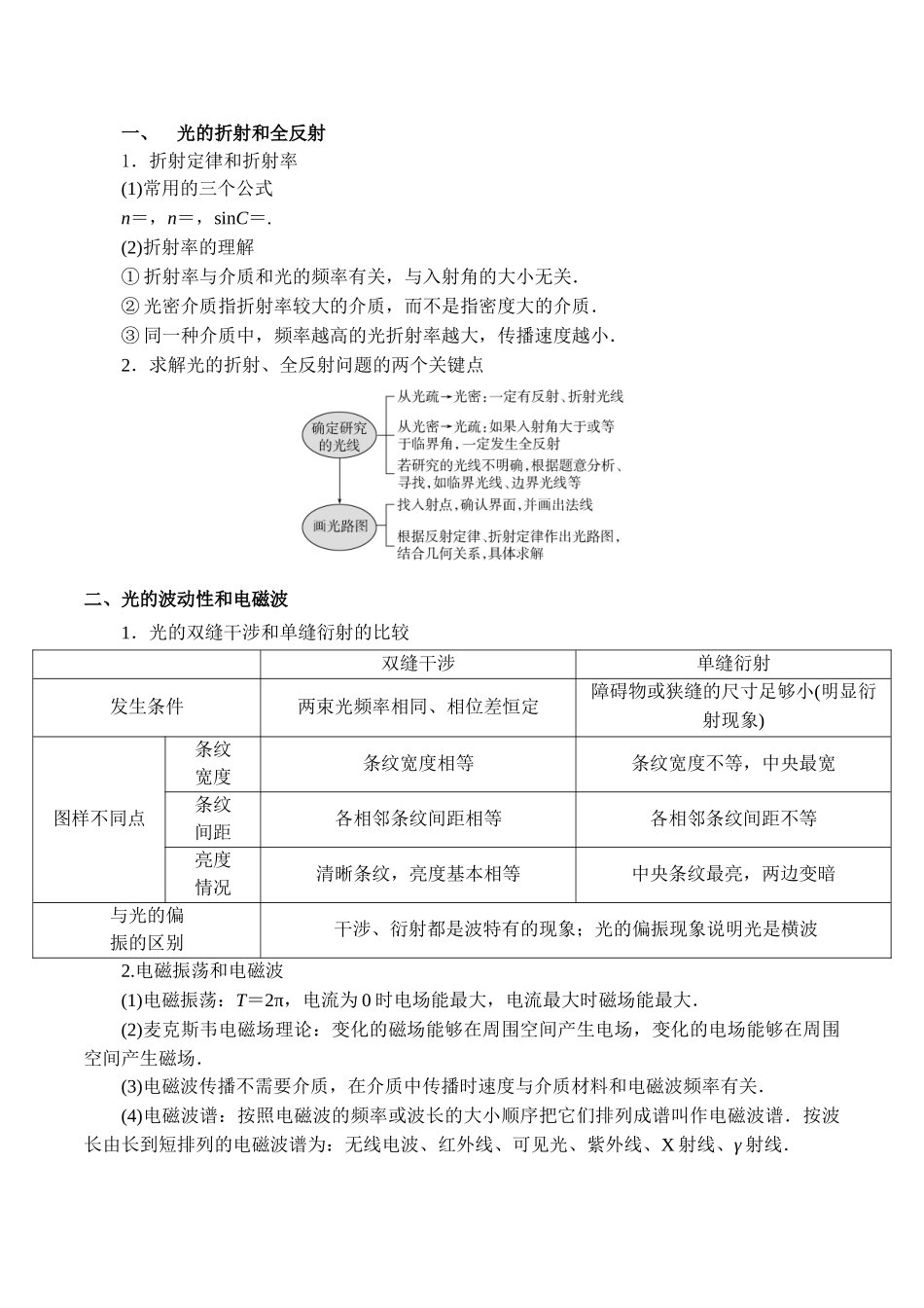 重难点14 光 电磁波（解析版）.docx_第2页