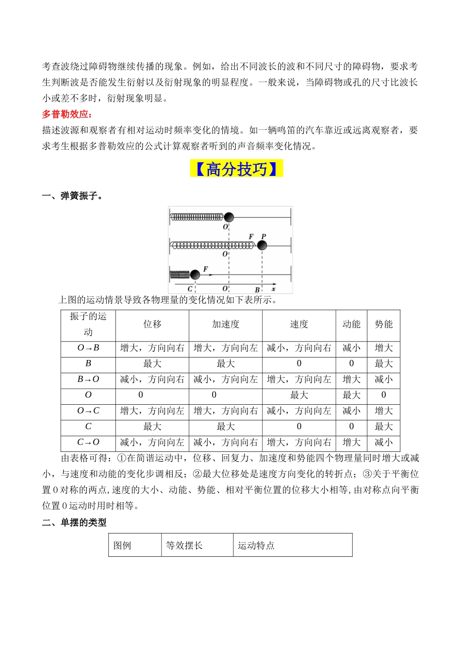 重难点14 机械振动和机械波(原卷版).docx_第3页