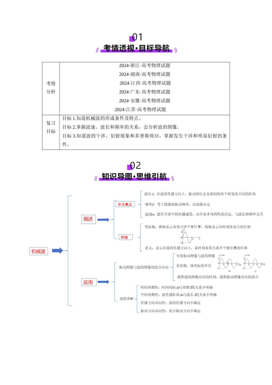 第31讲 机械波(讲义)(教师版).docx_第2页