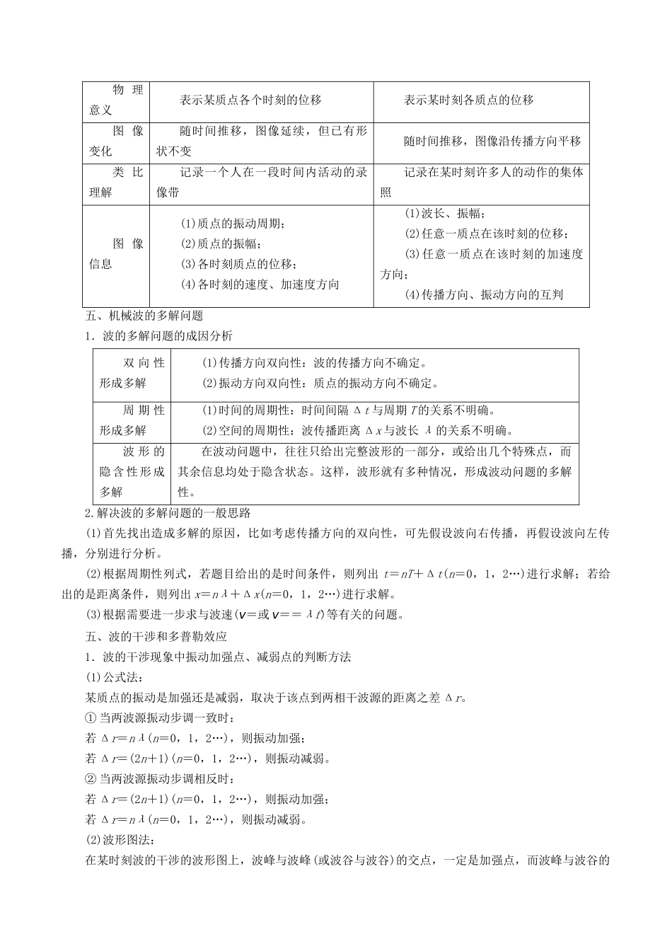 重难点16  机械振动与机械波　光　电磁波（教师版）.docx_第3页