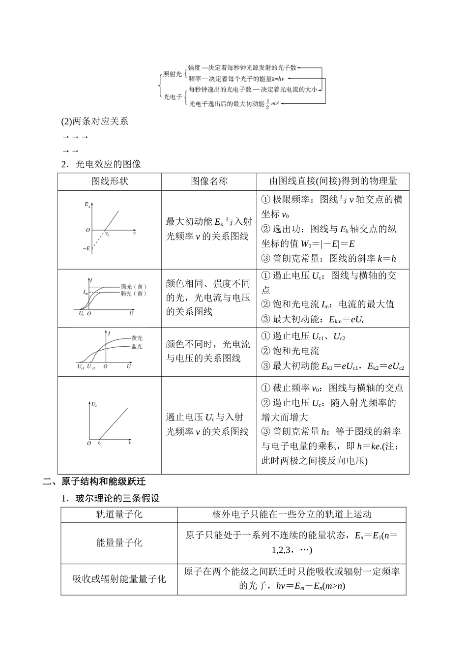 重难点16 近代物理初步(学生版)2025.docx_第2页