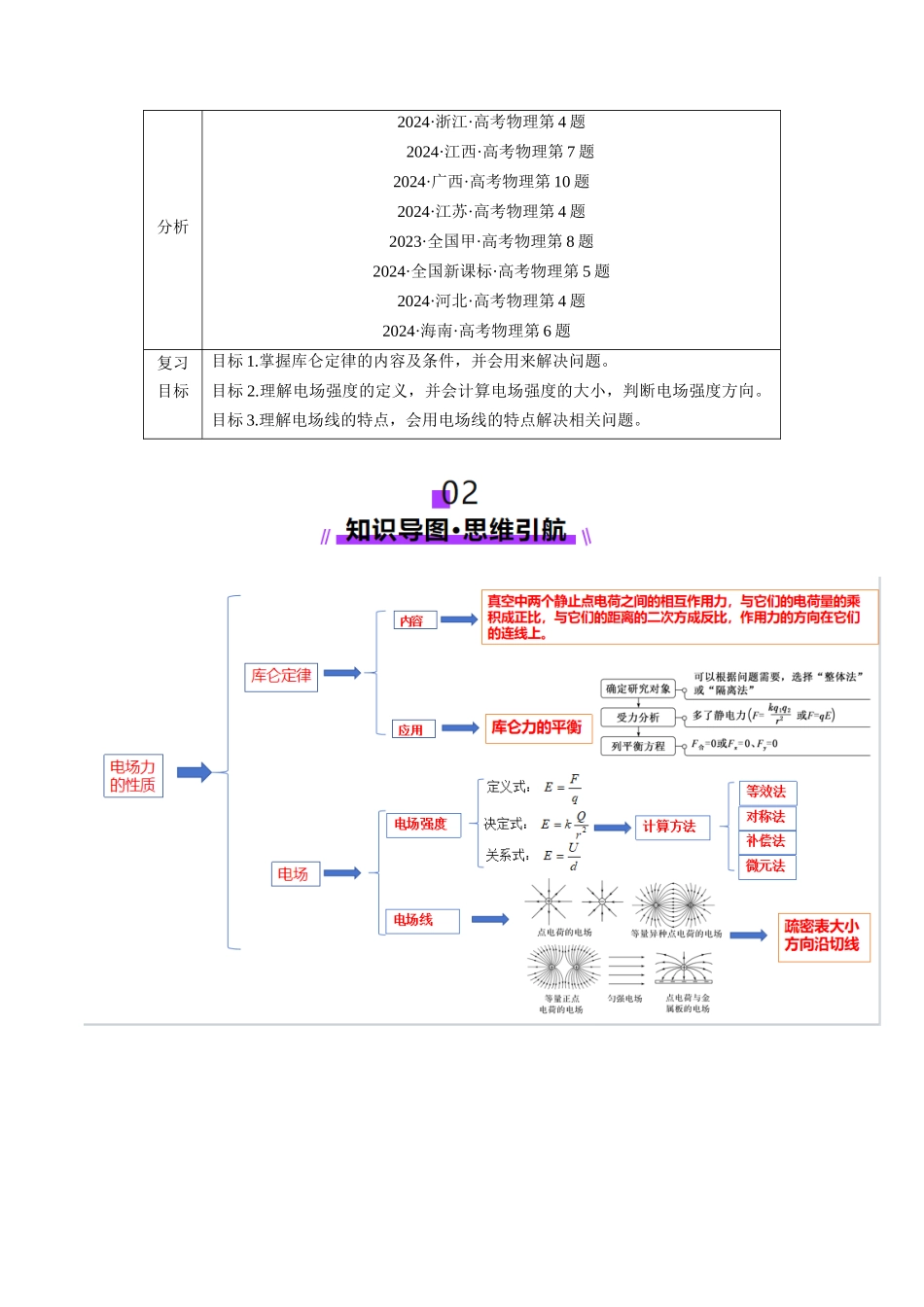 第33讲 静电场中力的性质(讲义)(学生版).docx_第2页
