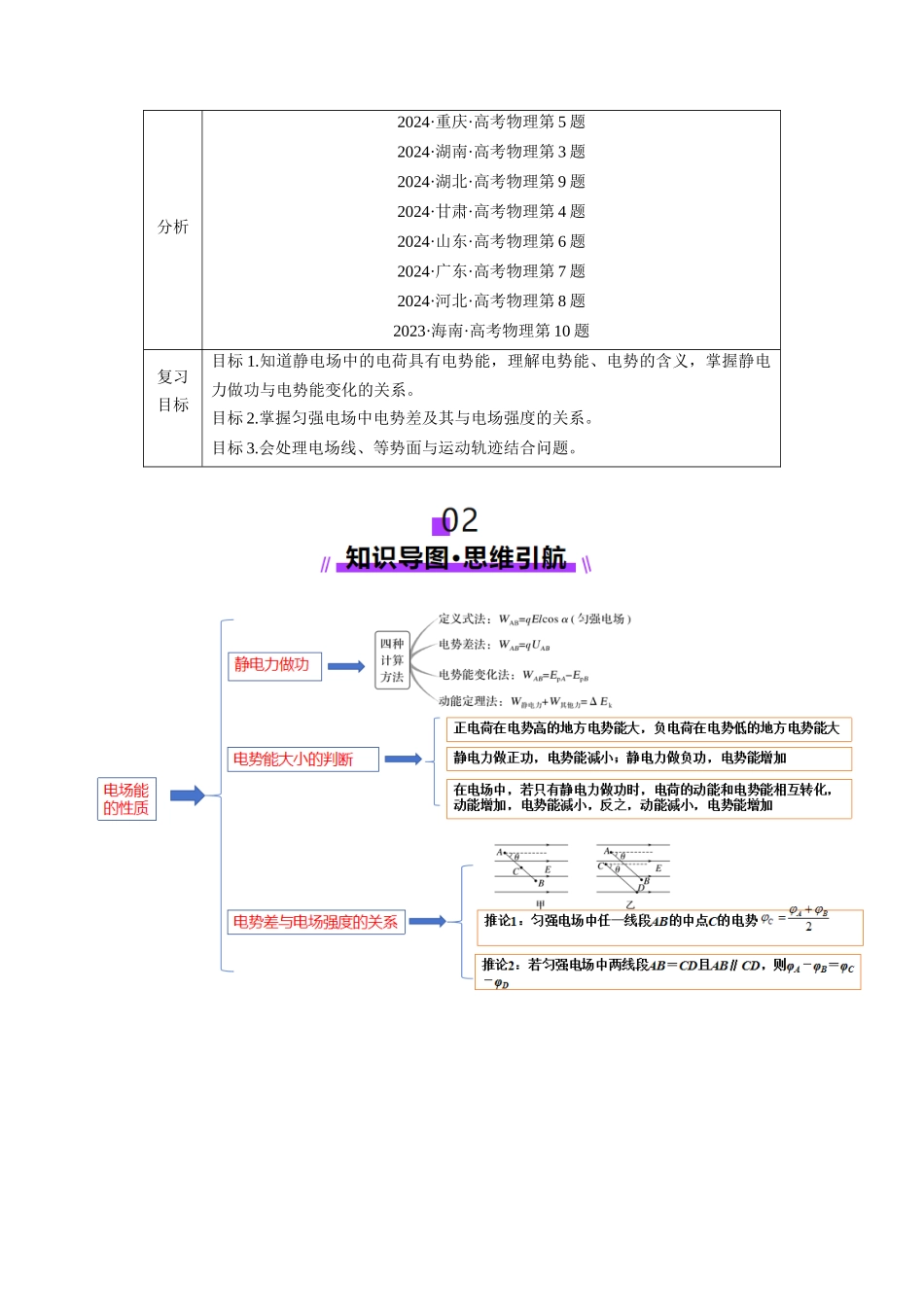 第34讲 静电场中能的性质(讲义)(学生版).docx_第2页