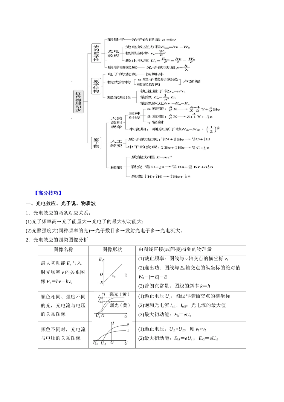 重难点18 近代物理(原卷版).docx_第2页
