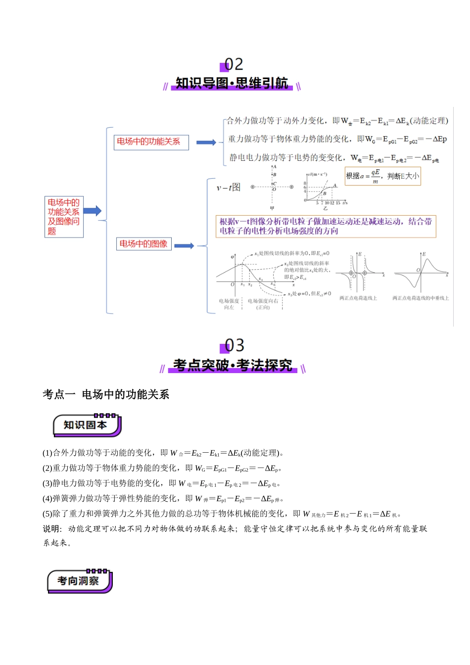 第35讲   电场中的功能关系及图像问题（讲义）（学生版）.docx_第2页