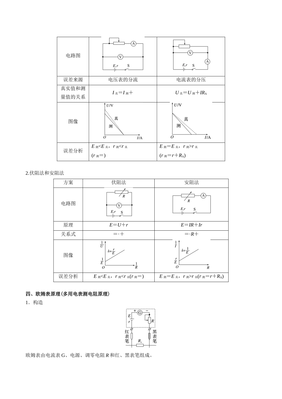 重难点20 电学实验(教师版)2025.docx_第3页