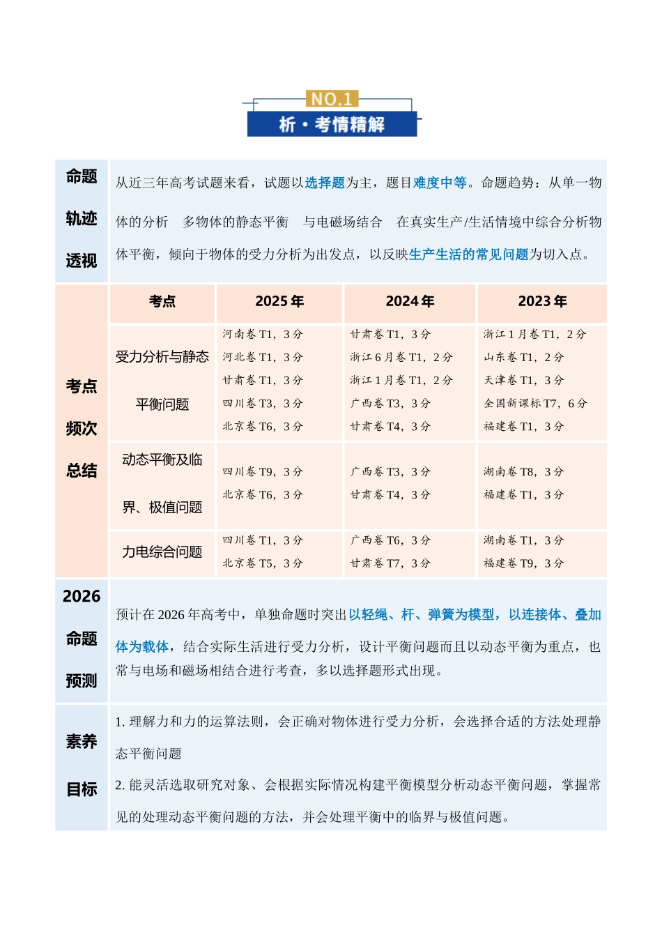 专题01 力与物体的平衡(复习讲义)(全国通用)(教师版).docx_第3页