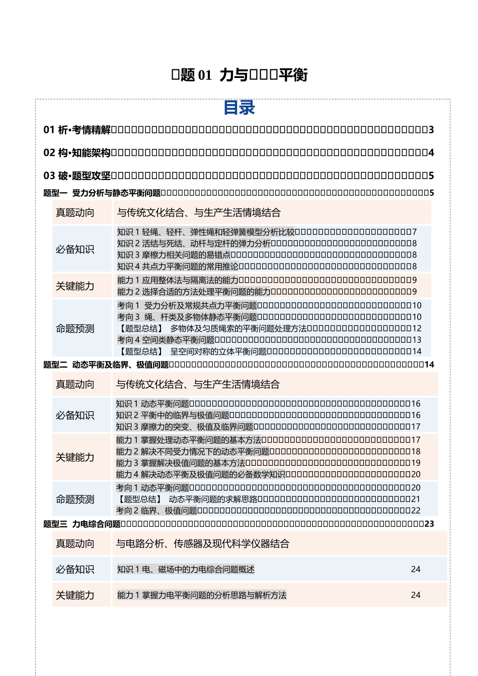 专题01 力与物体的平衡(复习讲义)(全国通用)(学生版).docx_第1页