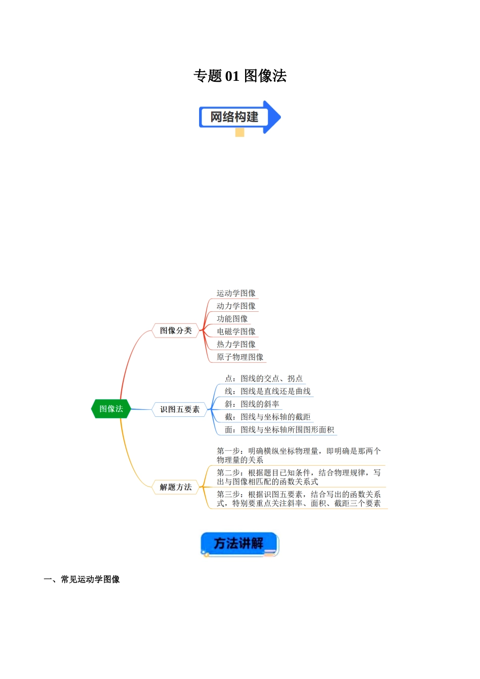 专题01 图像法（教师版）.docx_第1页