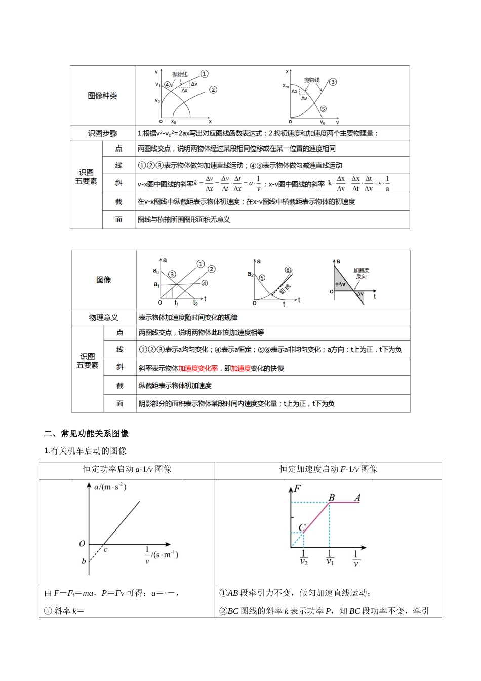 专题01 图像法（教师版）.docx_第3页