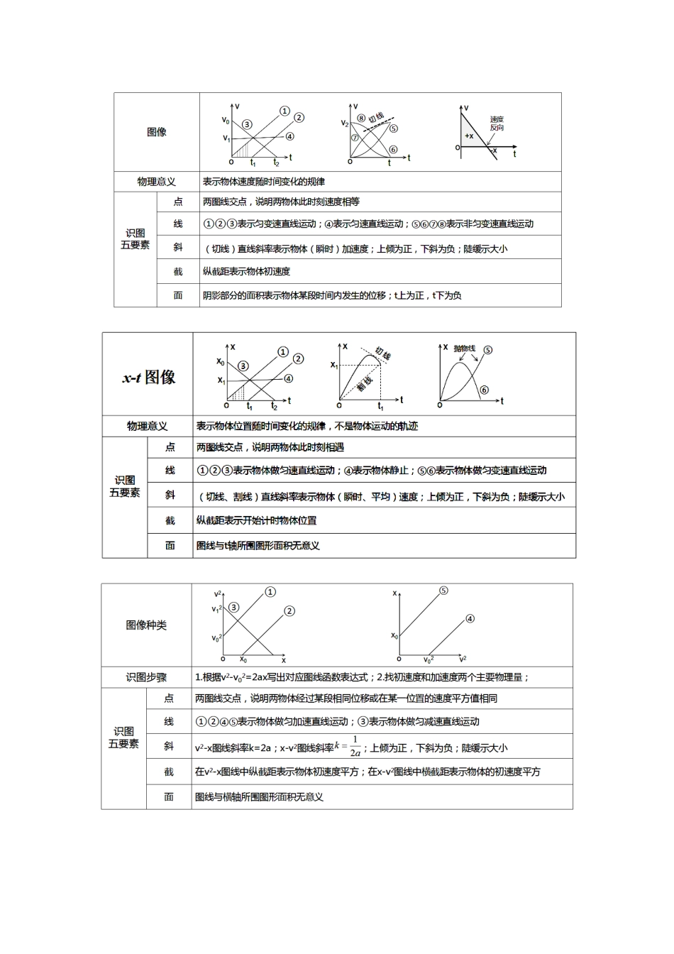 专题01 图像法（学生版）.docx_第2页