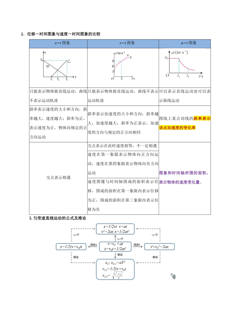 专题01 匀变速直线运动及运动图像的运用(讲义)(原卷版).docx_第3页