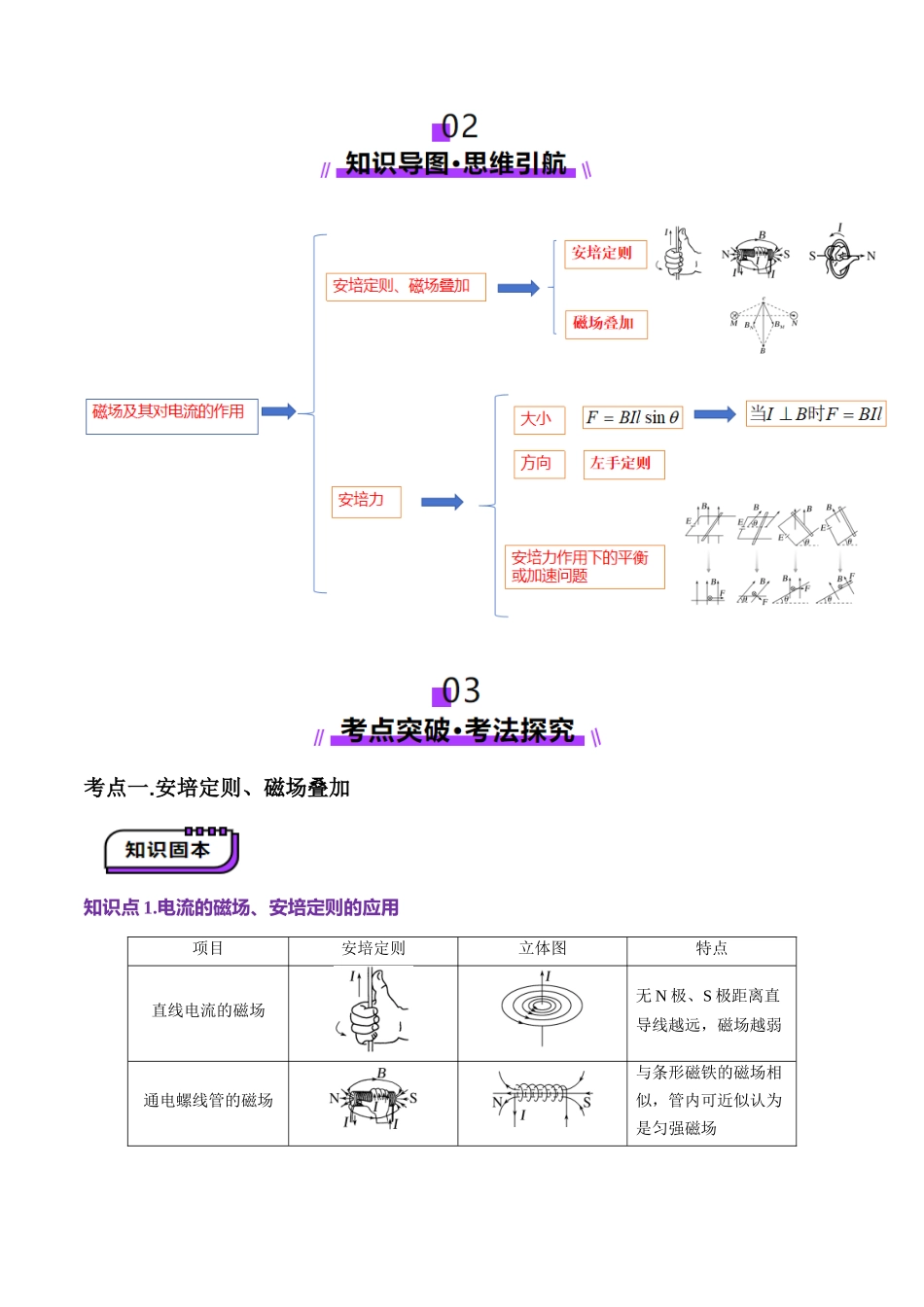 第46讲   磁场及其对电流的作用（讲义）（学生版）.docx_第2页