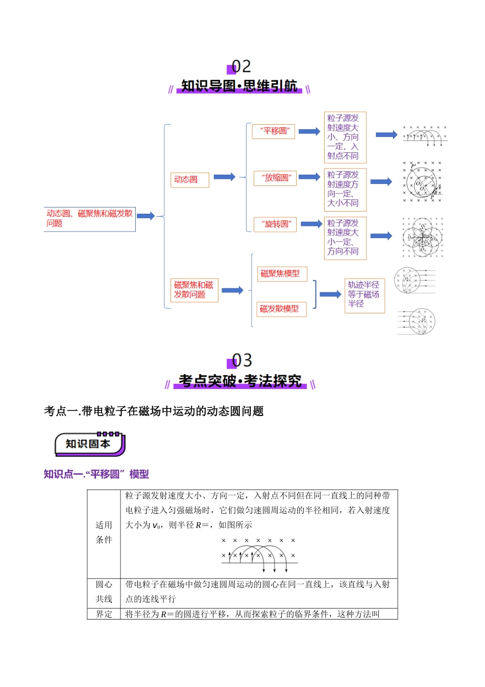 第48讲 动态圆、磁聚焦和磁发散问题(讲义)(教师版).docx_第2页