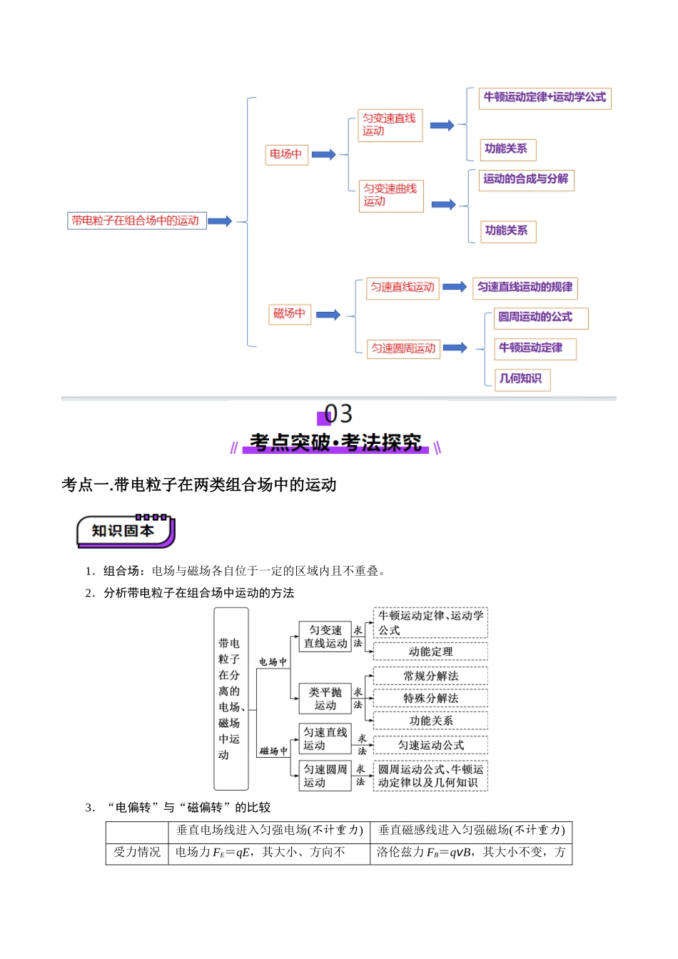第49讲   带电粒子在组合场中的运动（讲义）（学生版）.docx_第2页
