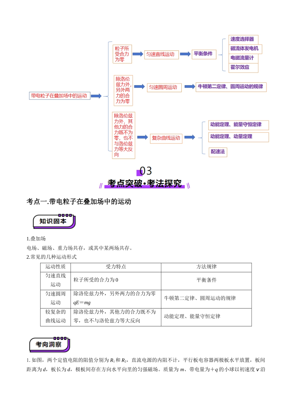 第50讲   带电粒子在叠加场中的运动（讲义）（教师版）.docx_第2页