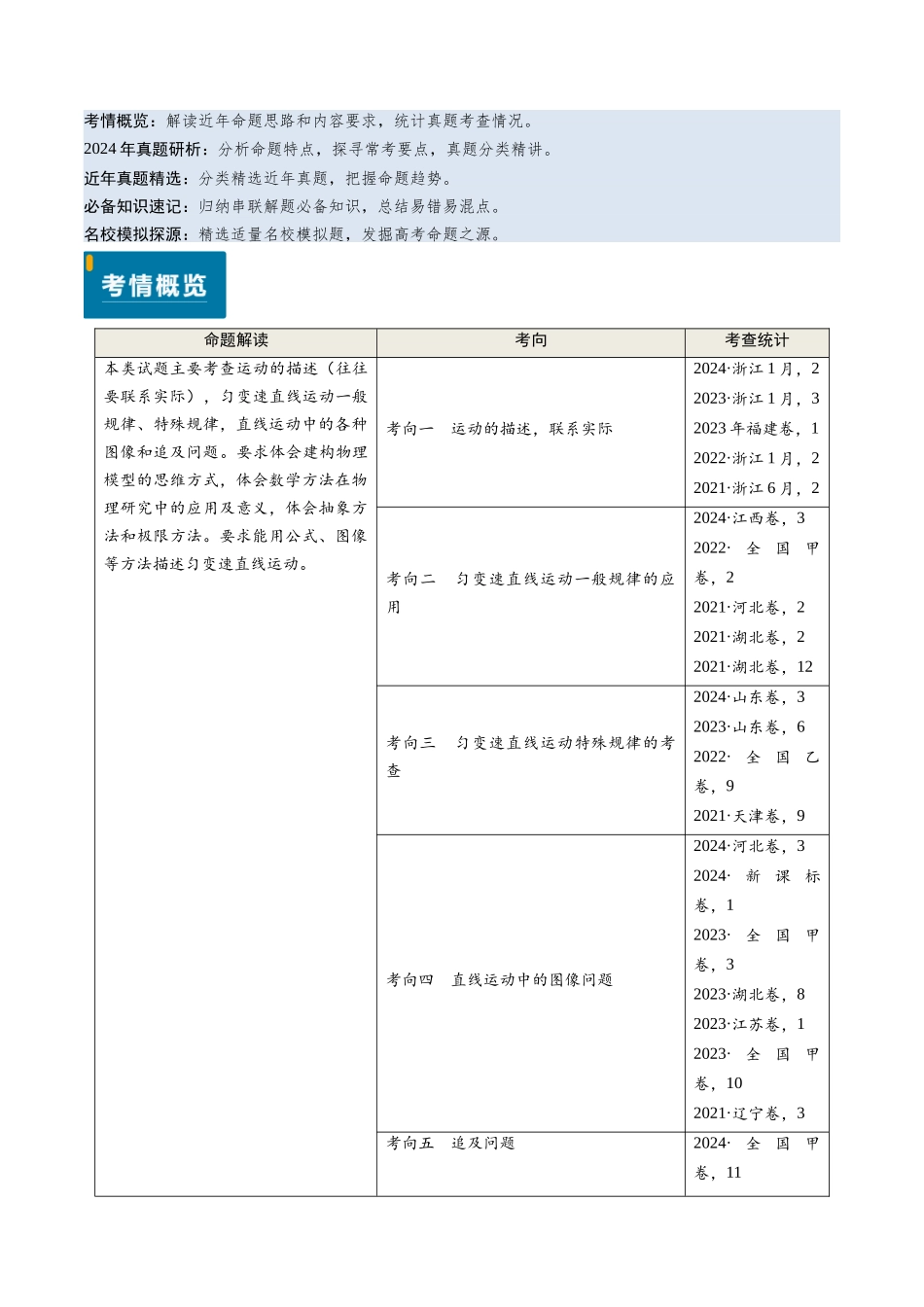 专题01 直线运动(原卷版).docx_第1页