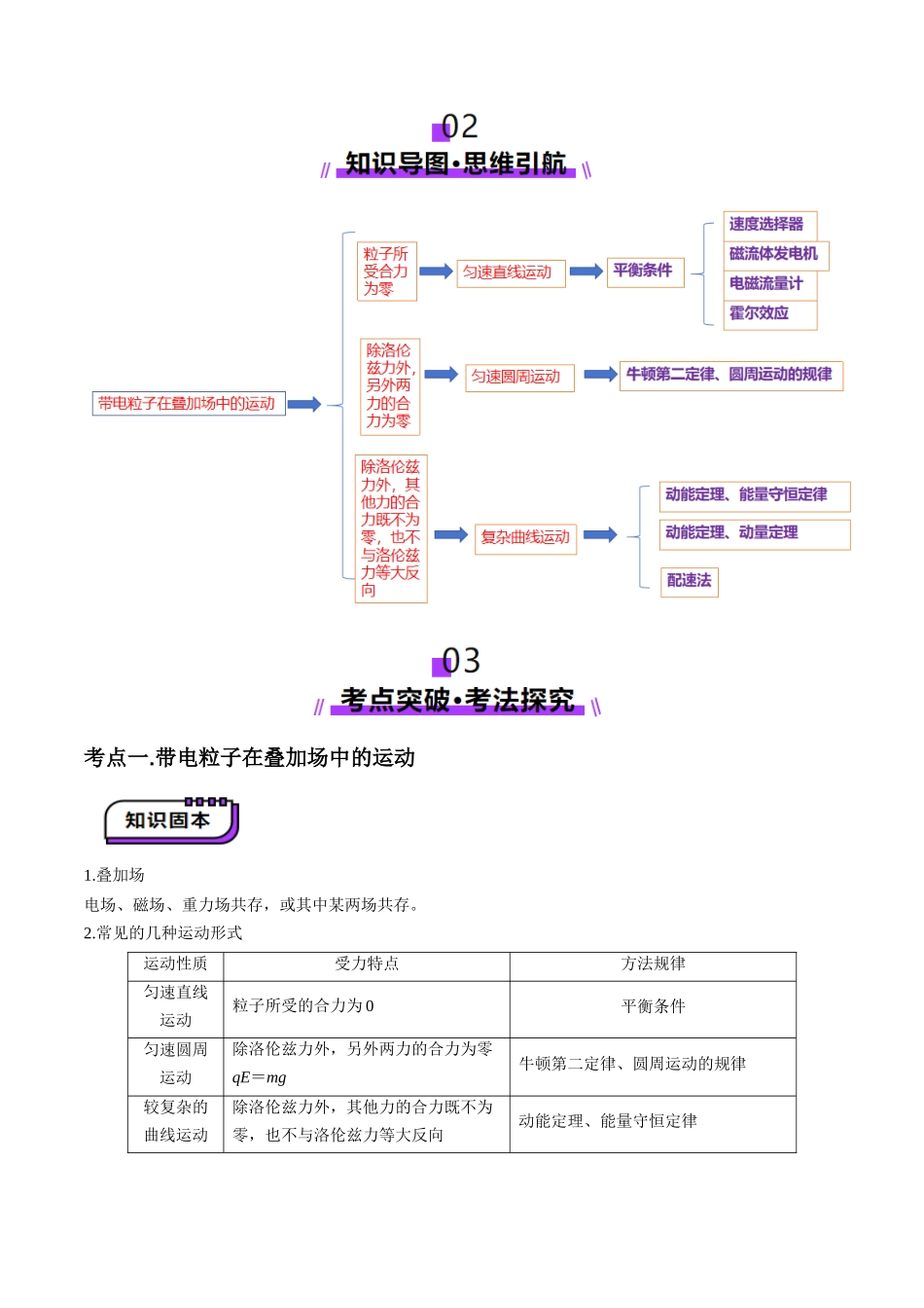 第50讲   带电粒子在叠加场中的运动（讲义）（学生版）.docx_第2页