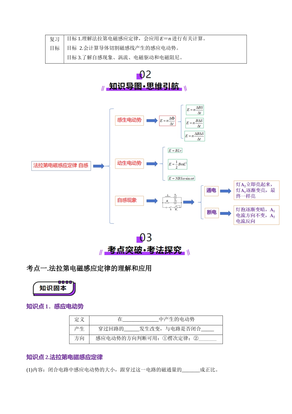 第53讲   法拉第电磁感应定律 自感和涡流(讲义)（学生版）.docx_第2页
