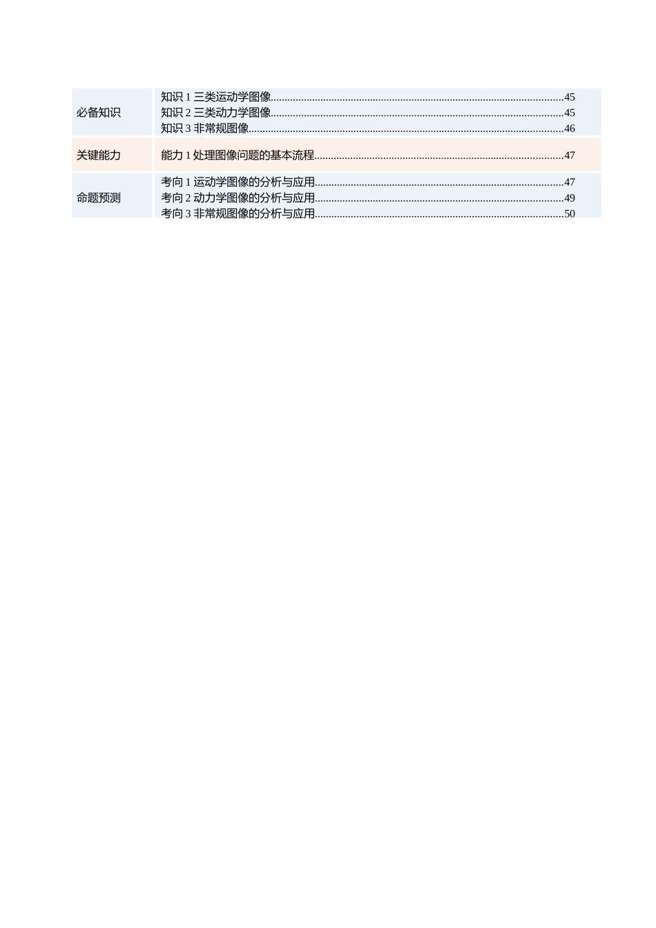 专题02 力与直线运动（复习讲义）（全国通用）（教师版）.docx_第2页