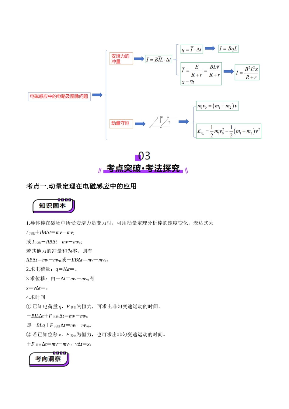 第56讲 电磁感应中的动量问题(讲义)(教师版).docx_第2页