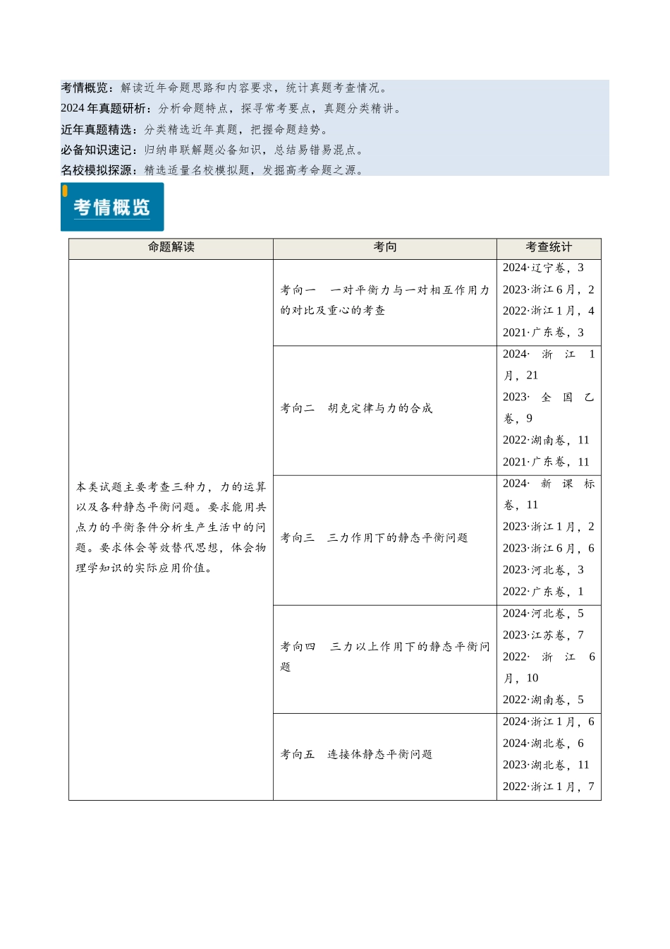 专题02 三种力及静态平衡(教师版).docx_第1页