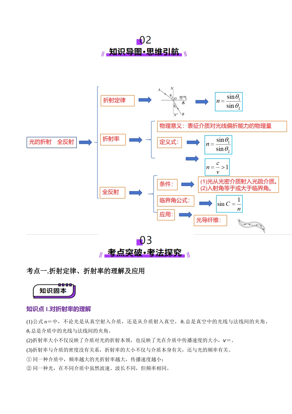 第60讲   光的折射全反射（讲义）（学生版）.docx_第2页