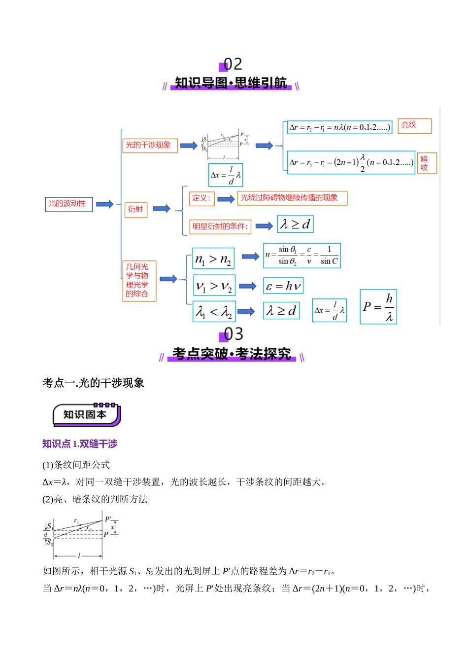 第61讲 光的波动性(讲义)(教师版).docx_第2页