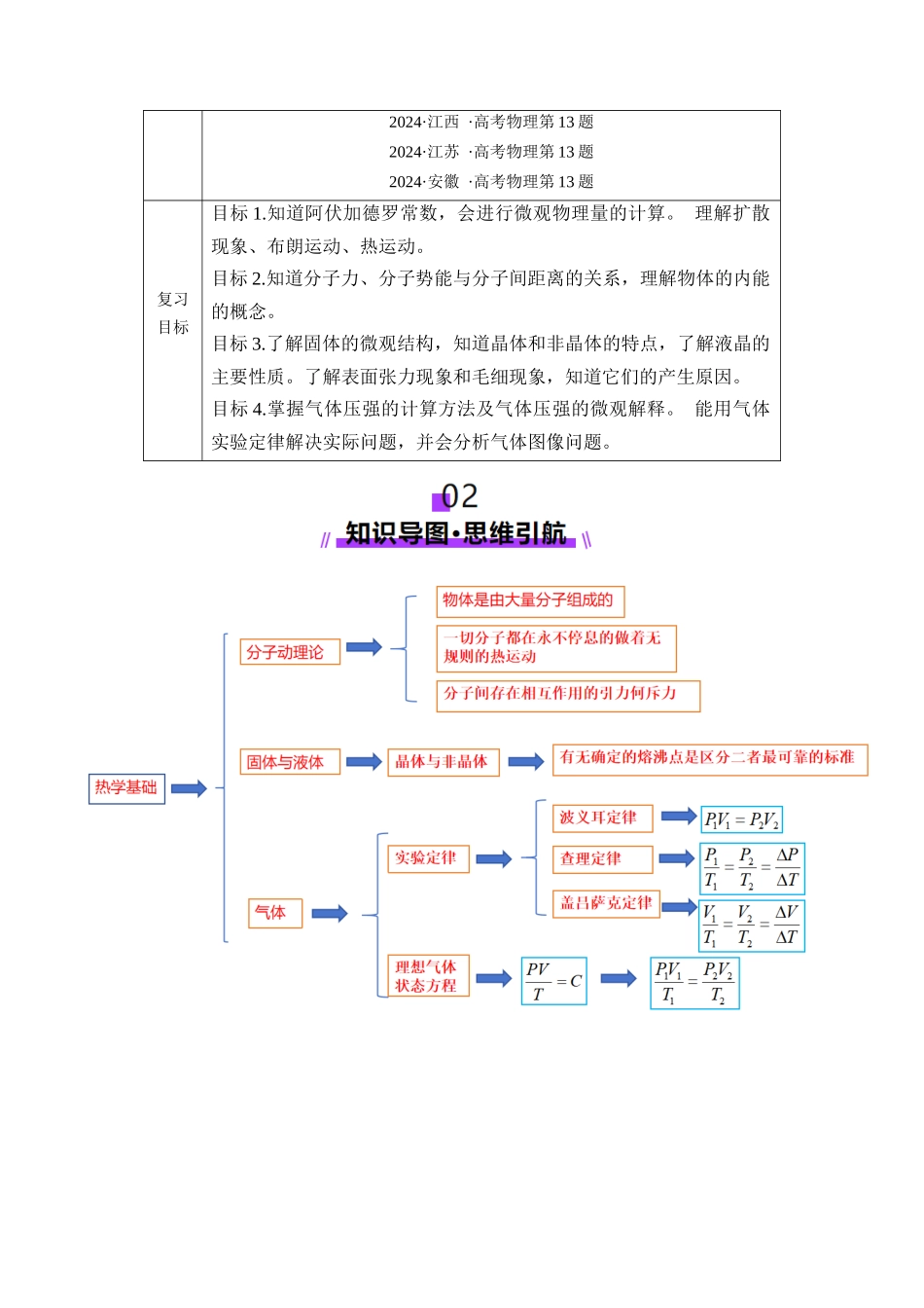第63讲   热学基础（讲义）（教师版）.docx_第2页