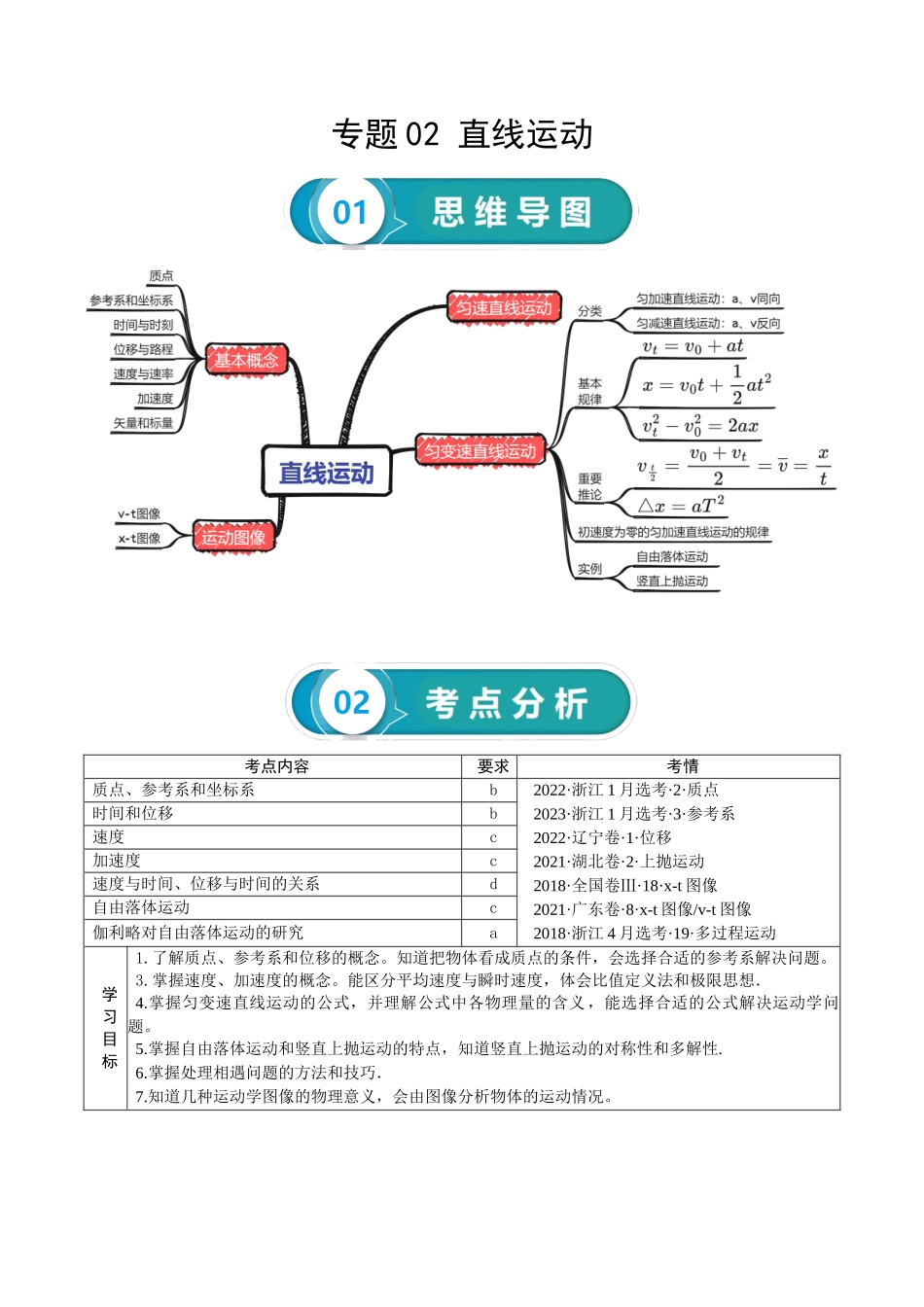 专题02 直线运动-2024年高考物理一轮复习知识清单（全国通用）.docx_第1页